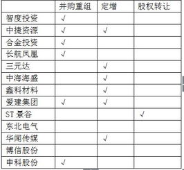 受让公司溢价购入股权怎么记账