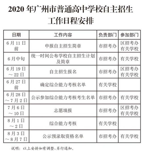 广州自主招生简历范文—自主招生和统招有什么区别？自主招生的国家承认学历吗？