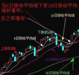 股市图里的灰色方框是甚么意思