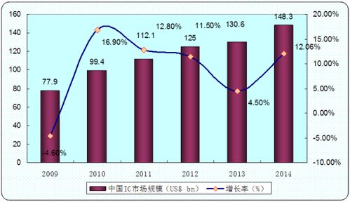 企业如何进行市场预测？