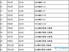 2018年俄罗斯世界杯赛程表 世界杯2018赛程表北京时间