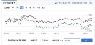 股市中，券商是什么？是开户机构吗？为什么卖股票一定要通过券商代理呢？不能直接卖吗