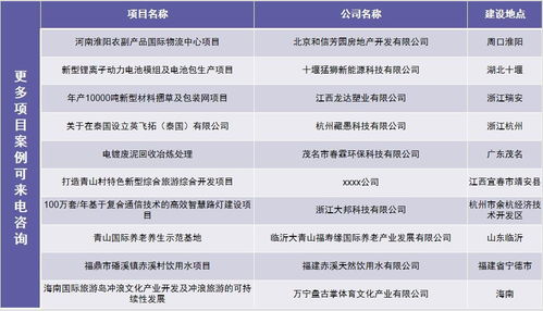 鹰潭专业代写商业计划书公司报告收费标准