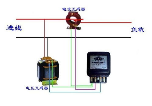 电压互感器和电流互感器都必须接地,知道为什么吗