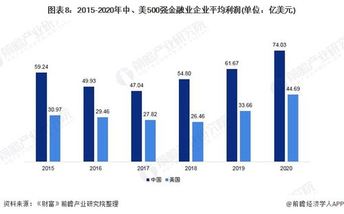 谁能告诉我什么是金融业？和企业有什么区别？