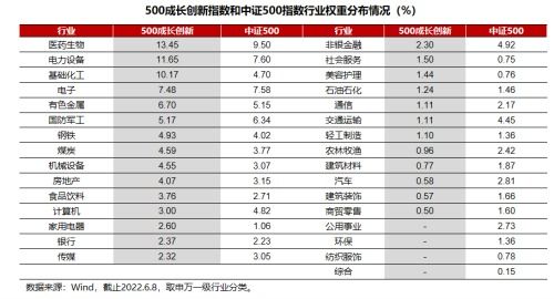 华夏基金定投哪个好