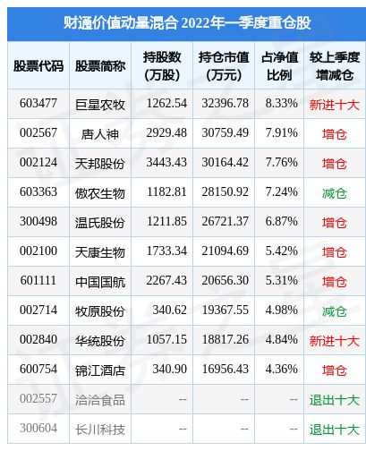 傲农生物股票股吧