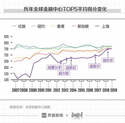 上海除了调频97.7还有哪些电台是放关于股票和经济的电台？