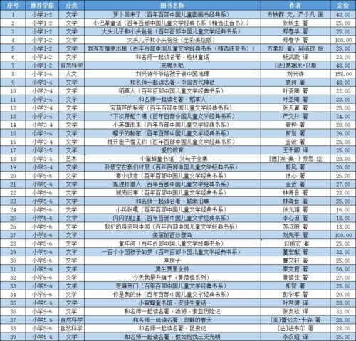 发布丨长江少年儿童出版社 2020年教育部中小学生阅读指导目录 入选书单