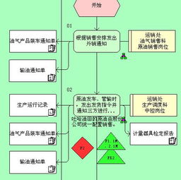 炒原油骗局流程图是怎样的