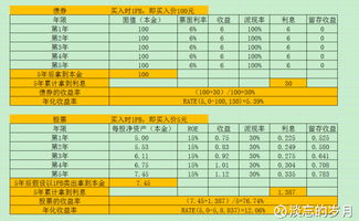 股票是做什么？债劵是做什么的？