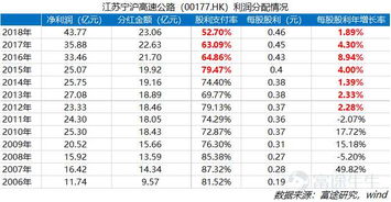 宁沪高速价位大概会涨多少钱?