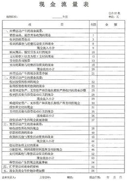 用博科B8报表模板输完凭证就出现资产负债表，利润表 现金流量表，做博科b8小财务现金流量表怎么编制