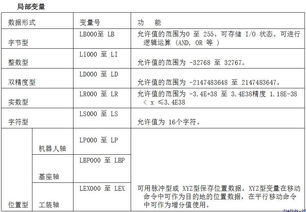 工程师想了解的工业机器人系统构成 硬件,I 0,编程都在这,赶紧收藏吧 