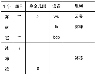 按要求填一填.1. 查 的部首是 .是 结构.2. 录 的笔顺是 .3. 义 的读音是 .组词 . 精英家教网 