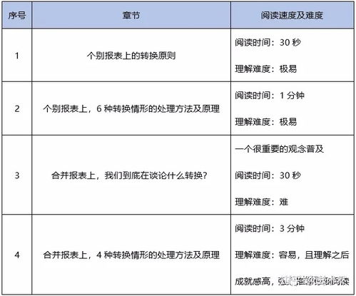 为什么在权益法下被投资单位在确认投资收益的时候是以公允价值计提折旧？