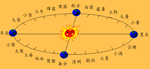 刘先银经典点说 风雨如晦,鸡鸣不已 凄凄寒凉感觉潇潇听觉如晦视觉的风雨