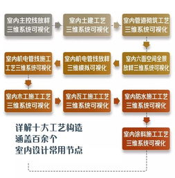 监理到底是干什么的？和包工头有什么区别？外国的监理公司监理设计者，销售商的活动和所有安装活动。