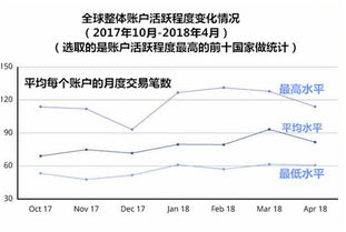 在斑马外汇开设交易账户的最低入金金额是多少