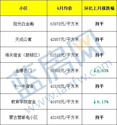 网络教育学院(福州教育学院)