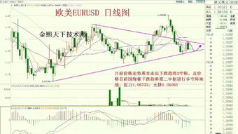 关于外汇EURUSD的问题。