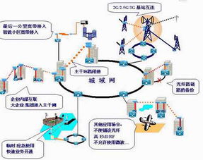 光通信的前景如何？能具体谈谈吗