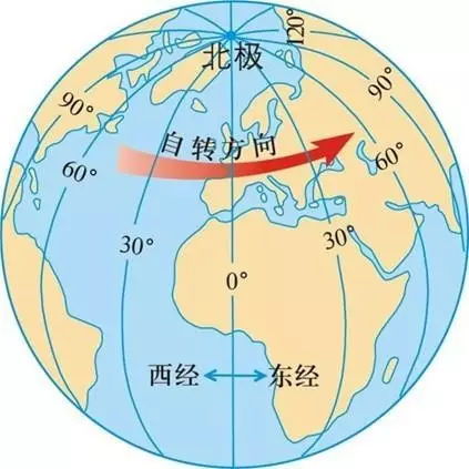 本初子午线 赤道图片