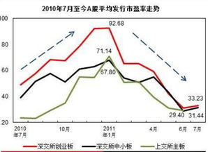 请问PE的全称及意思是什么？？