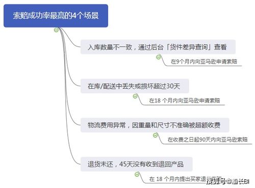 亚马逊退货规则简介 米粒分享网 Mi6fx Com