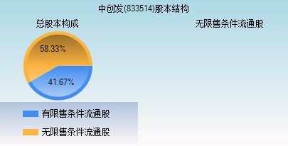 中创发 833514 股票行情,行情首页 