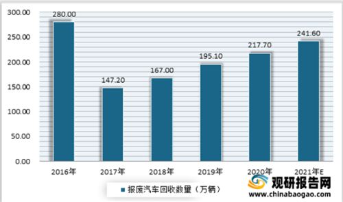 地磁汽车检测器市场分析报告 2018 2024年中国地磁汽车检测器市场全景调查与未来发展趋势报告 中国产业研究报告网 
