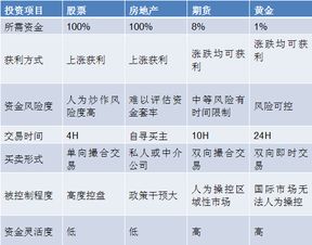 投资黄金有收益吗？