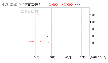 汇添富基金管理股份有限公司怎么样？