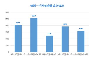 2022年6月18号到6月24号是这一年的多少周期