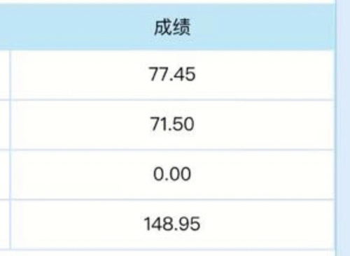 2023年省考成绩公布时间,2023省考几号出成绩(图2)