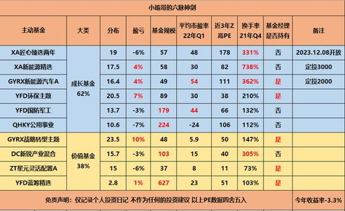 基金定投排名