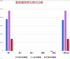 上证50的股票是怎么选出来的？