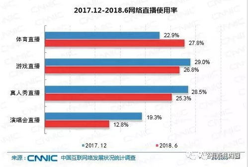 如果我投资网络直播行业，我怎么收回利润