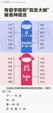 中国最热30个名字出炉 重名最多的姓名有哪些 