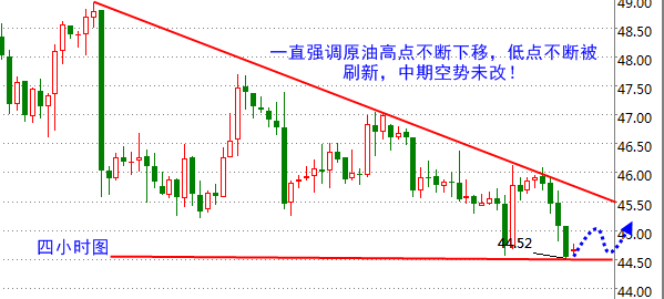 汤宇珅 7.21加息预期升温,空头将持续发力 汤宇珅 专家评论 汇金网 news.gold678.com