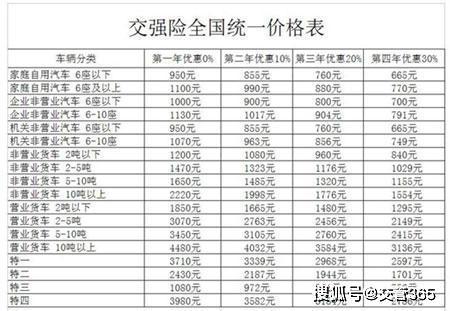 2022年交强险多少钱一年？