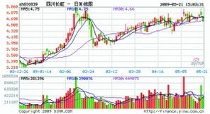 津滨发展０００８９７这只天津的房地产股买入合适吧?