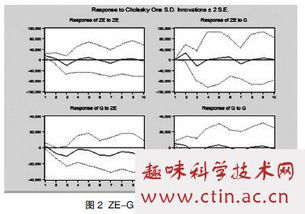 关于国际物流的论文