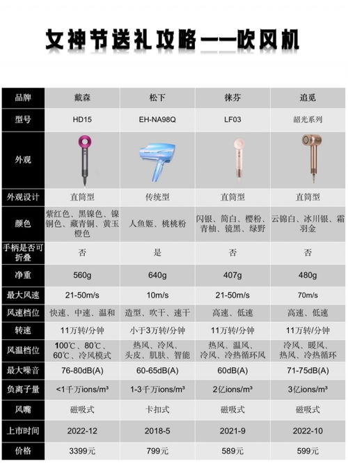 送女友 闺蜜 自己 38女神节送礼攻略