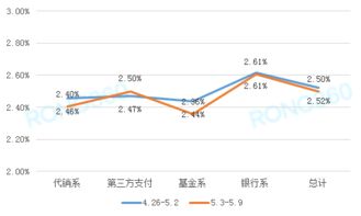 什么叫年化平均收益率