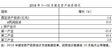 40万固定资产投6万能占多少股