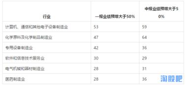 上市公司转赠股派现自公告起多长时间给