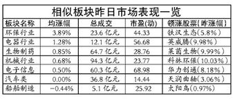 十二五规划，在股市中受益的板块有哪些？