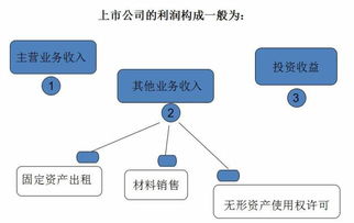 合和海外这家公司在什么地方？主要业务有哪些？