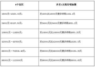 年终奖个人所得税实务处理大盘点 